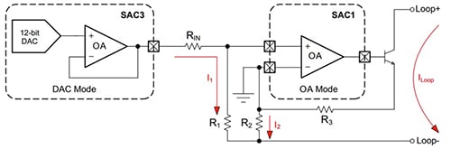 Texas Instruments one SAC module in DAC mode and a second SAC in OA mode Diagrama de Texas Instruments: un módulo SAC en modo DAC y un segundo módulo SAC en modo OA