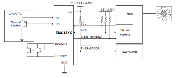 Microchip Technology EMC181x family of interface ICs Diagram of Microchip Technology EMC181x family of interface ICs