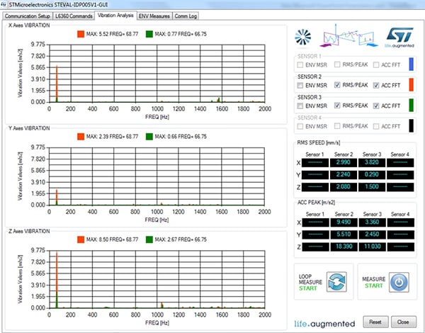 ST Windows GUI offers a simple approach (click to enlarge) Imagen de GUI Windows de ST ofrece un enfoque simple (hacer clic para ampliar)