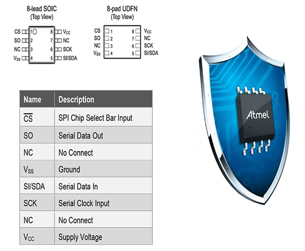 Atmel ATAES132A 32 Kbyte serial EEPROM Imagen de la EEPROM serial ATAES132A de 32 Kbytes de Atmel