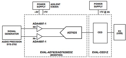 Test circuit for AD7624 ADC Diagram of test circuit for AD7624 ADC