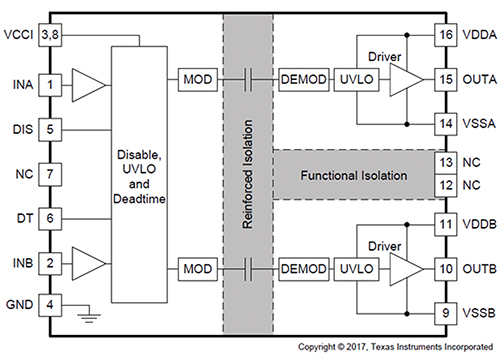 UCC21520-Q1 isolated dual-channel gate driver from Texas Instruments Diagrama funcional de bloques del controlador de compuerta de canal doble aislado UCC21520-Q1 de Texas Instruments