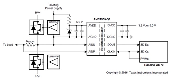 Texas Instruments’ AMC1305M05-Q1 precision delta-sigma (ΔΣ) modulator Esquema simplificado del modulador delta-sigma (ΔΣ) de precisión AMC1305M05-Q1 de Texas Instruments