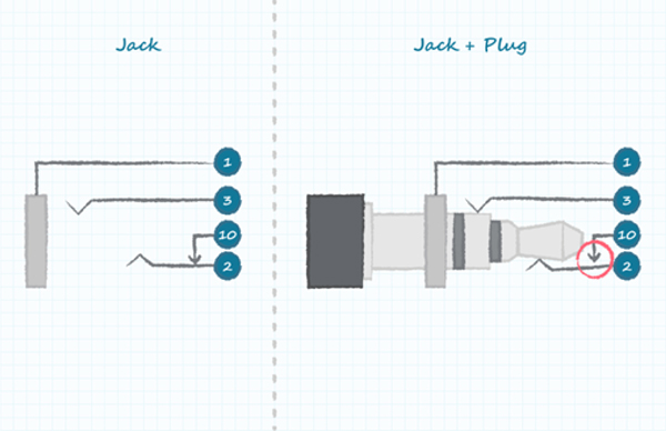 Three-conductor audio jack with tip switch Diagram of three-conductor audio jack with tip switch