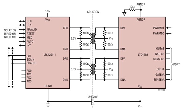 Linear Technology’s LTC4291-1/LTC4292 four-port IEEE 802.3bt PoE PSE controller Diagrama del controlador PSE PoE IEEE 802.3bt de cuatro puertos LTC4291-1/LTC4292 de Linear Technology