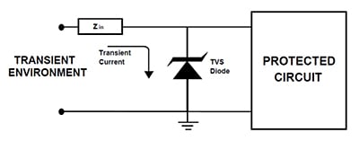 TVS diodes protect circuits by providing a path to ground El diagrama de diodos de TVS protege los circuitos proporcionando un camino a tierra