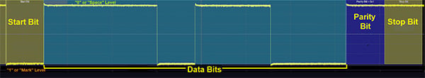RS-232 data packet (click to enlarge) Diagram of RS-232 data packet (click to enlarge)