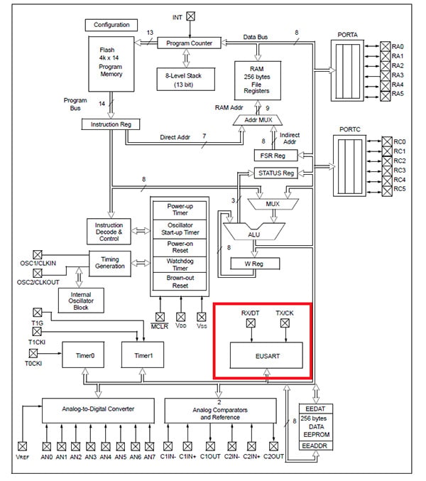 Microchip Technology PIC16F688T-I/SL CMOS microcontroller Diagram of Microchip Technology PIC16F688T-I/SL CMOS microcontroller