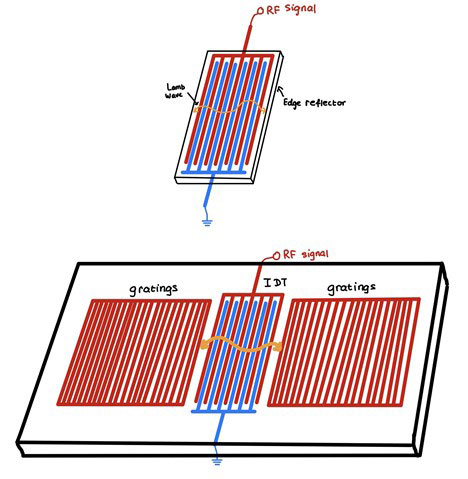 How do MEMS Filters Work? Lamda Wave, SAW, BAW?