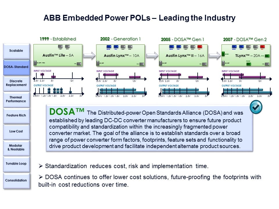 POL-Slide4