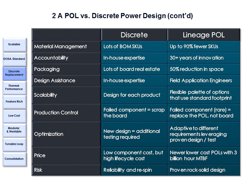 POL-Slide7