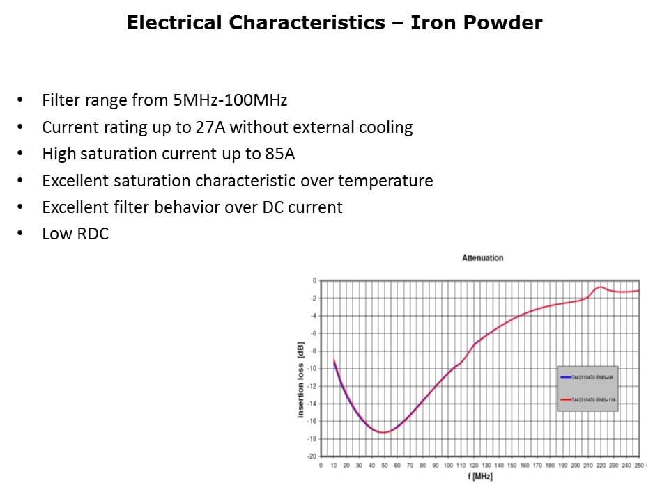 WE-HCC Inductor Slide 4 WE-HCC Inductor Slide 4