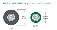 Alpha Wire Metric EcoWire Image of Alpha Wire Metric EcoWire