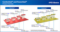 FCI Basics' ComboStak and PowerStak Board-to-Board Connectors Image of FCI Basics' ComboStak and PowerStak Board-to-Board Connectors