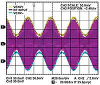 Analog Devices’ AM Response on VENV± Outputs, Carrier=4 GHz, Envelope=20MHz Image of Analog Devices’ AM Response on VENV± Outputs, Carrier=4 GHz, Envelope=20MHz