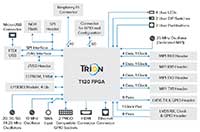 Efinix Trion® T120 BGA324 Development Kit - Click to Enlarge Imagen del kit de desarrollo Efinix Trion® T120 BGA324 - Haga clic para ampliar