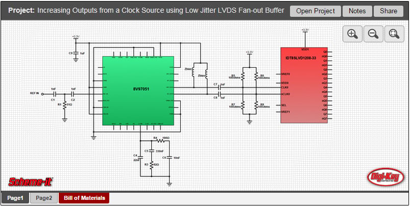 Increasing Outputs