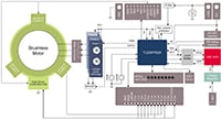 Infineon Technologies MOTIX Motor Control Schematic Esquema de control del motor MOTIX de Infineon Technologies