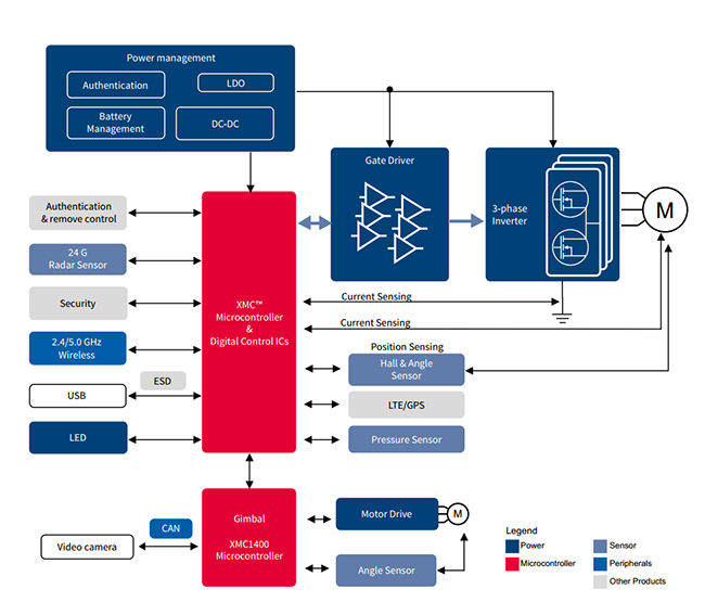 Multicopter Solutions Diagram Multicopter Solutions Diagram