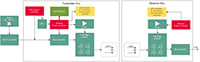 Infineon Technologies Wireless Power Systems - Block Diagram Imagen de los sistemas de alimentación inalámbricos de Infineon Technologies - Diagrama de bloques