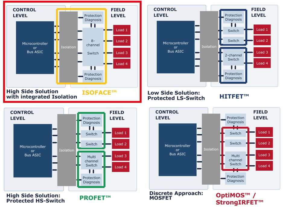 Infineon High Side Switch Solutions Infineon High Side Switch Solutions
