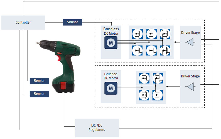Power Tool System Power Tool System