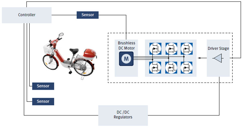 Light Electric Vehicle System Light Electric Vehicle System