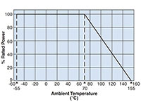 WK73R Wide Terminal Resistors - Graph Image of WK73R Wide Terminal Resistors - Graph