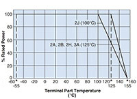 WK73R Wide Terminal Resistors - Graph Image of WK73R Wide Terminal Resistors - Graph