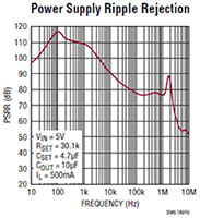 Linear Tech's LT3045 Typical Applications Image of Analog Devices' LT3045 Typical Applications