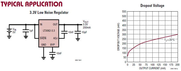 Analog Devices LT3062 Series LDO Linear Regulator Diagram Image of Analog Devices LT3062 Series LDO Linear Regulator Diagram