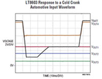 Analog Devices' LT8603 Quad Output Triple Buck Converters and Boost Controllers Graph Image of Analog Devices' LT8603 Quad Output Triple Buck Converters and Boost Controllers Graph