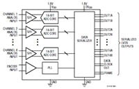 Analog Devices' Typical Applications Image of Analog Devices' Typical Applications