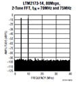 Analog Devices' Typical Applications Image of Analog Devices' Typical Applications