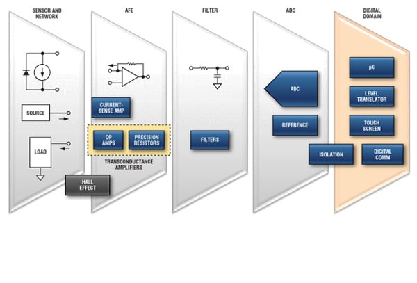 Sensing Solutions Sensing Solutions