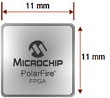 Microchip's PolarFire® Chip Dimensions Imagen de dimensiones de Chip PolarFire de Microsemi