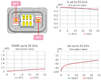 Molex's RF1 and RF2 Illustration (click to enlarge) Image of Molex's RF1 and RF2 Illustration (click to enlarge)