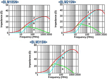 Murata's BLM-SN Series Graphs Image of Murata's BLM-SN Series Graphs