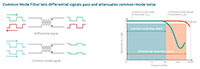 Nexperia's Common Mode Filter Chart Image of Nexperia's Common Mode Filter Chart
