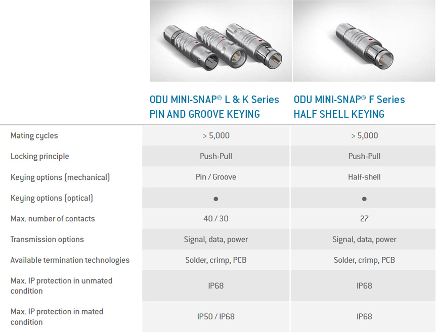 ODU Metal Circular Connectors at a Glance ODU Metal Circular Connectors at a Glance