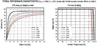Recom's RPX-0.5Q Series Buck Converters - Graph Image of Recom's RPX-0.5Q Series Buck Converters - Graph