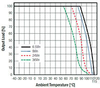 RECOM Power's Derating Graph (Click to Enlarge) Image of RECOM Power's Derating Graph