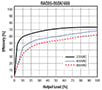 RECOM's Efficiency Graph Image of RECOM's Efficiency Graph