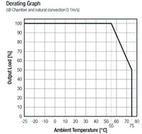 RECOM Power's RAC05E-KT Series AC/DC Converter - Derating Graph Imagen del convertidor de CA/CC de la serie RAC05E-KT de RECOM Power - Gráfico de reducción de potencia