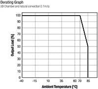 RECOM Power RAC3.5-K/277 Series AC/DC Modules Derating Graph (click to enlarge) Imagen del gráfico de reducción de potencia de los módulos de CA/CC de la serie RAC3.5-K/277 de RECOM Power (haga clic para agrandar)