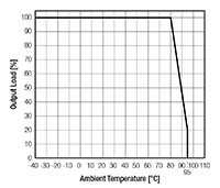 RECOM Power's RKZE Series DC/DC Converters Image of RECOM Power's RKZE Series DC/DC Converters