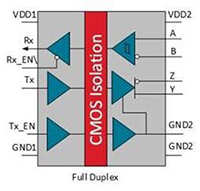 Skyworks Solutions' Si858x full scale - block diagram Image of Skyworks Solutions' Si858x full scale - block diagram