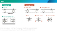 Taica Corporation's Theta Series/SF Series Incorrect/Correct Usage Diagram Image of Taica Corporation's Theta Series/SF Series Incorrect/Correct Usage Diagram