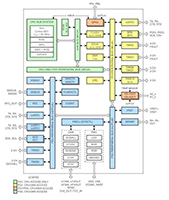 Texas Instruments' MSPM0G110x Block Diagram (click to enlarge) Imagen del diagrama de bloques del MSPM0G110x de Texas Instruments (haga clic para ampliar)