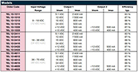 TRACO Power's TEL 12 Series Chart Image of TRACO Power's TEL 12 Series Chart